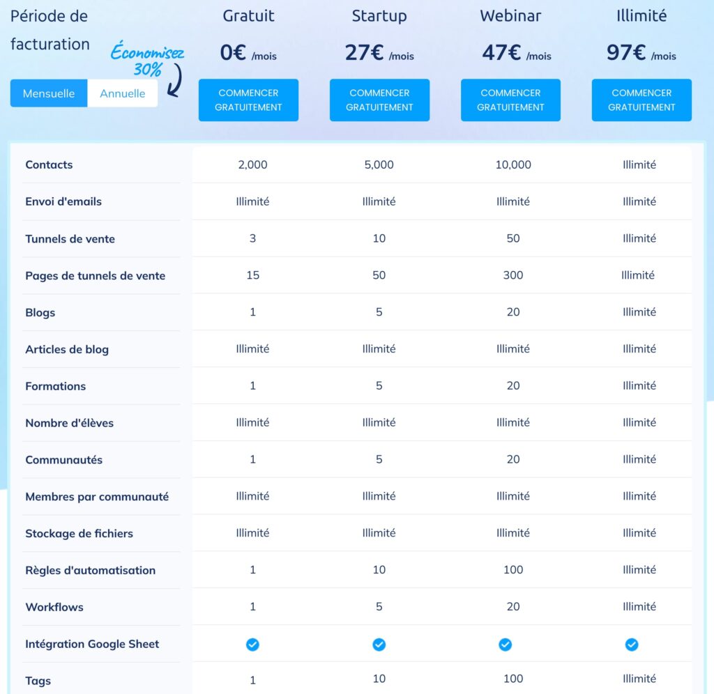 Grille tarifaire sur les différentes fonctionnalités de système io.