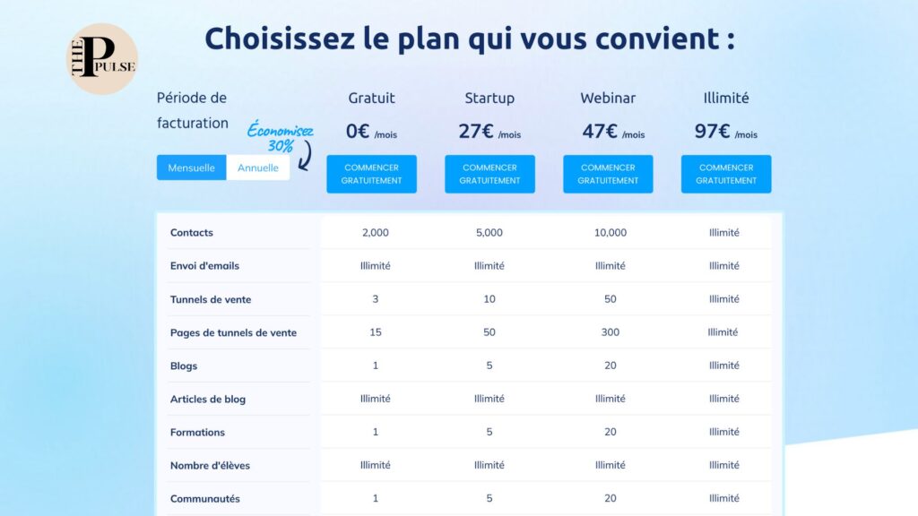 Tableau des plans d'abonnements système io et description de chaque fonctionnalités.